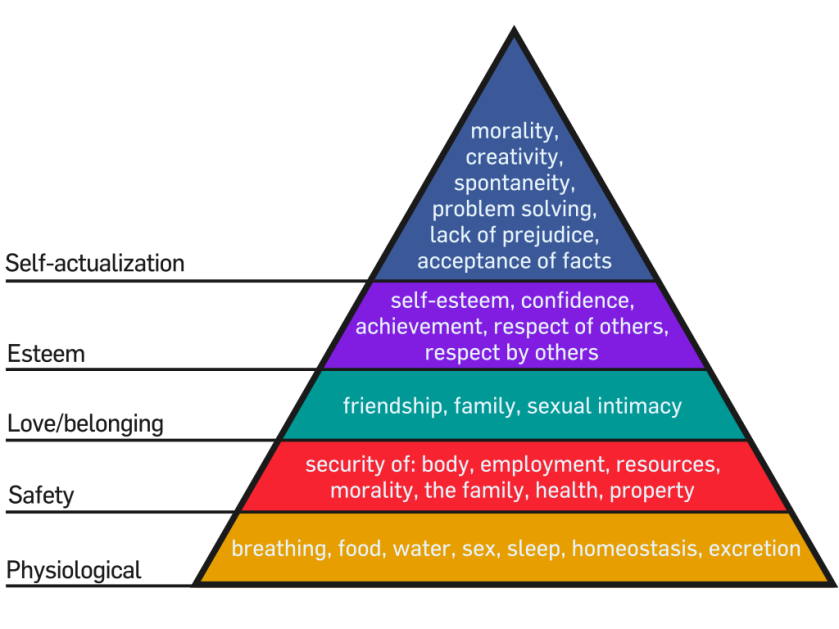 1024px-Maslow's_Hierarchy_of_Needs.svg